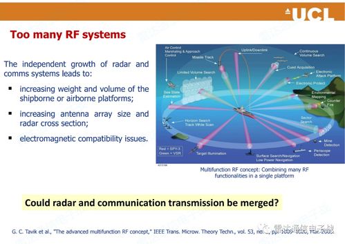 雷達和通信功能的一體化實現設計與生物質能資源數據庫信息系統的融合探索
